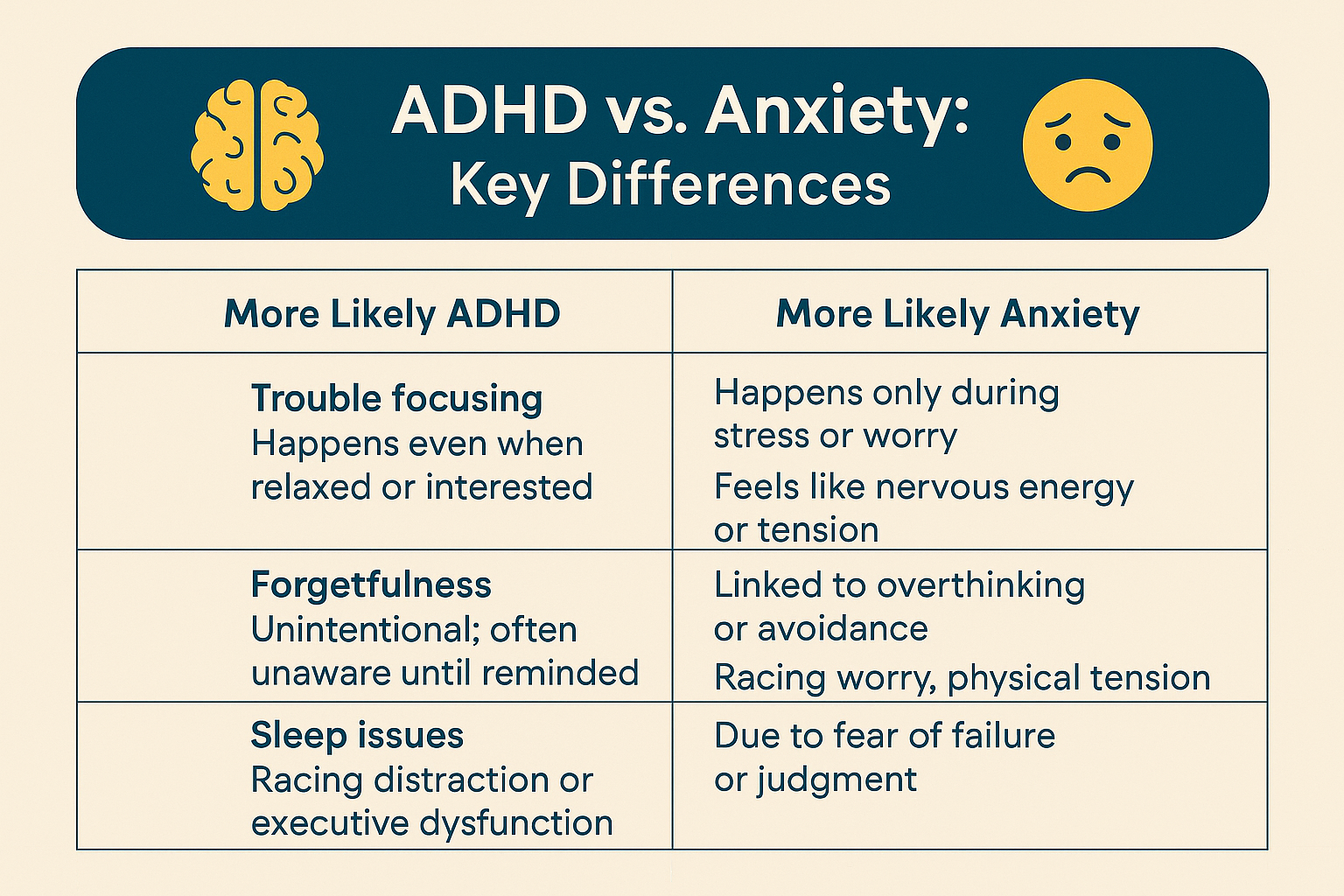 ADHD anxiety overlap, ADHD Diagnosis Sacramento, ADHD in adults, ADHD or anxiety, ADHD testing Sacramento, ADHD treatment Sacramento, adult ADHD symptoms, anxiety treatment near me, anxiety vs ADHD, cognitive behavioral therapy, Mental Health Sacramento, Neurofeedback Therapy, QB testing, Zeam Health & Wellness